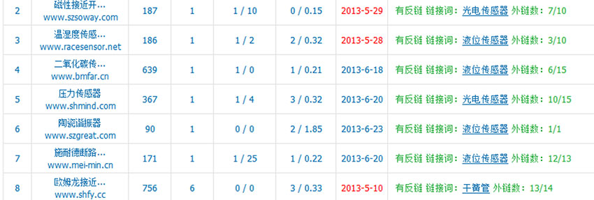 華壬電子企業(yè)網(wǎng)站搜索引擎優(yōu)化（友情鏈接）