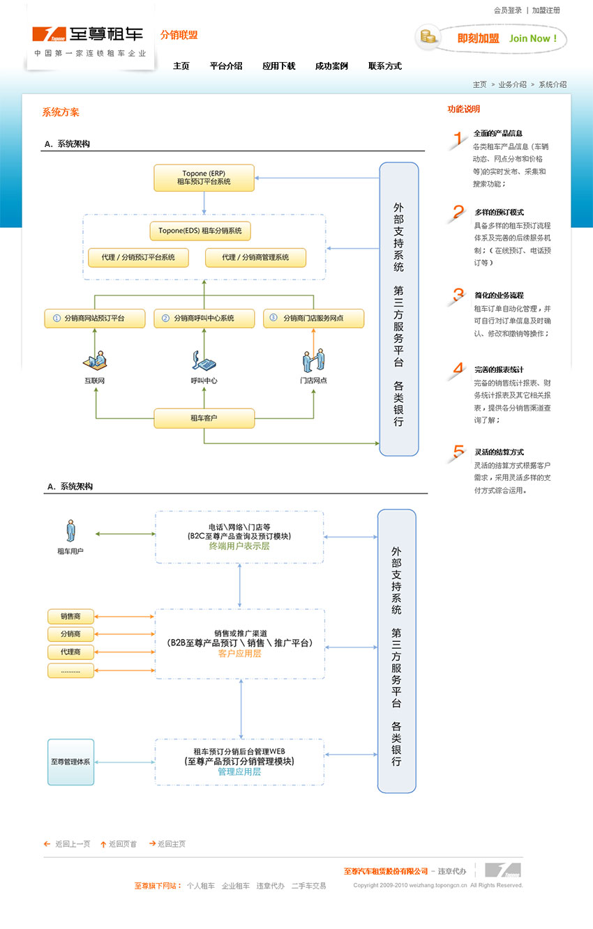 至尊租車第三方租車分銷平臺網(wǎng)站建設(shè)案例（分銷架構(gòu)圖頁面設(shè)計）