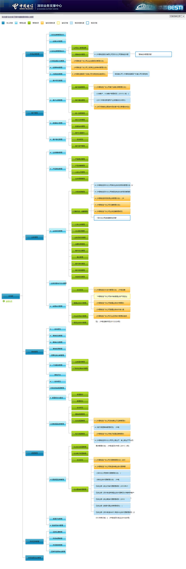 中國電信網(wǎng)站設(shè)計案例 (服務(wù)架構(gòu)網(wǎng)頁制作)
