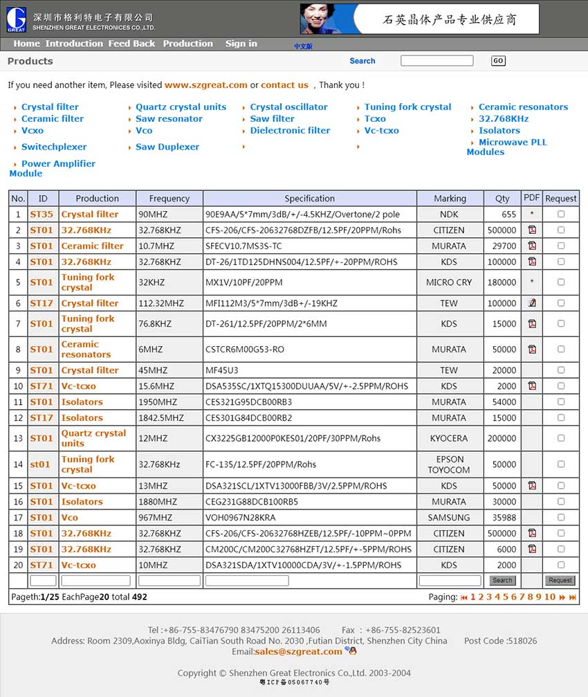 深圳格利特電子有限公司晶振電子元器件商城網(wǎng)站案例-產(chǎn)品頁(yè)面設(shè)計(jì)(英文)